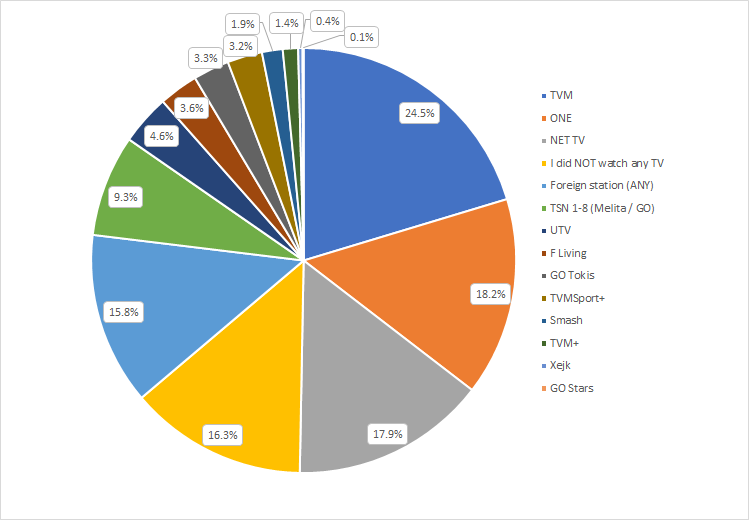 A pie chart with numbers and text

AI-generated content may be incorrect.