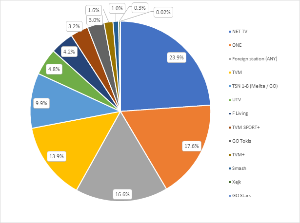 A pie chart with numbers and a number of people

AI-generated content may be incorrect.