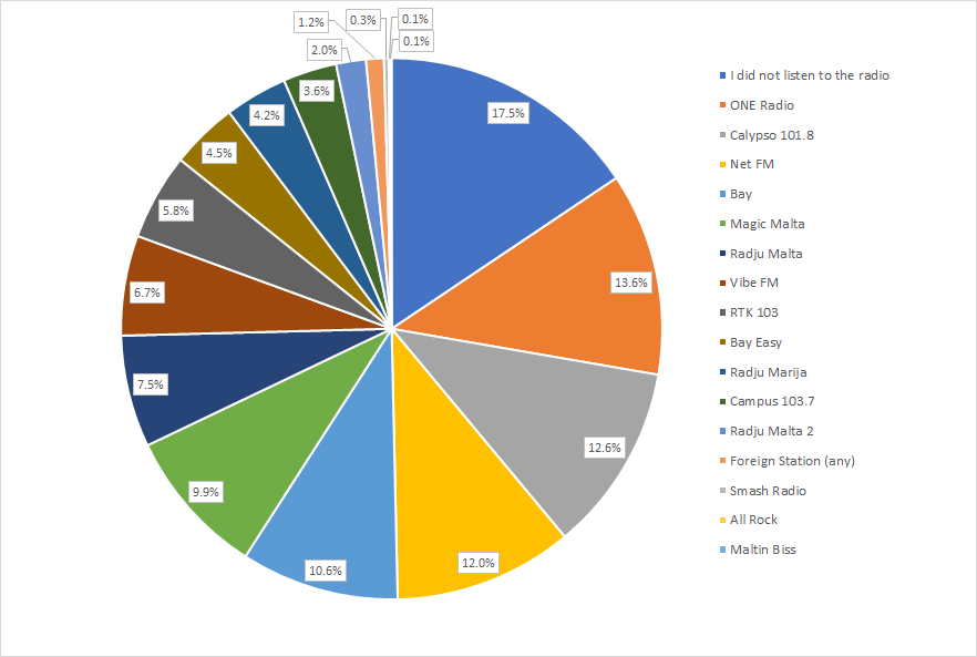 A pie chart with numbers and numbers

AI-generated content may be incorrect.