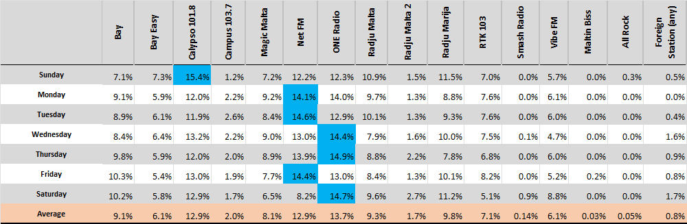 A screenshot of a graph

AI-generated content may be incorrect.