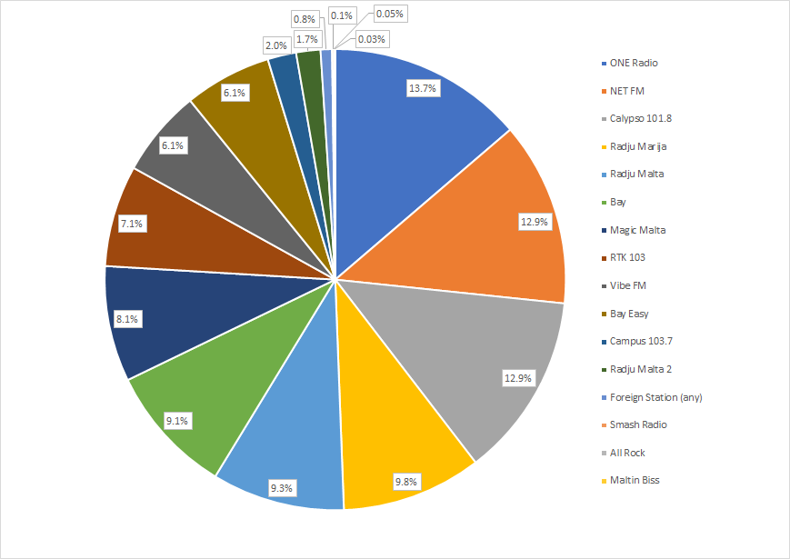 A pie chart with numbers and symbols

AI-generated content may be incorrect.