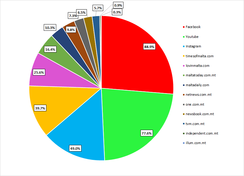 A pie chart with numbers and symbols with Crust in the background

AI-generated content may be incorrect.