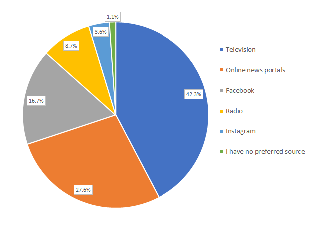 A pie chart with numbers and text

AI-generated content may be incorrect.